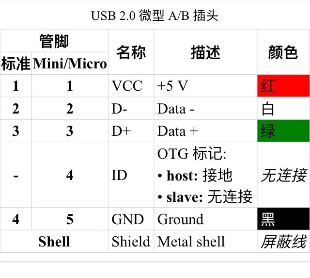 电脑usb接口大部分失灵怎么解决,电脑usb接口有的失灵怎么解决