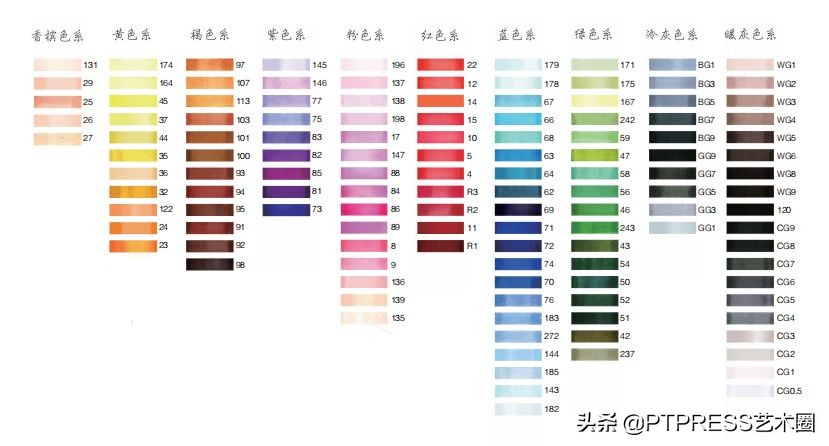 马克笔专用本怎么绘画没有笔触,绘画时如何正确的使用马克笔