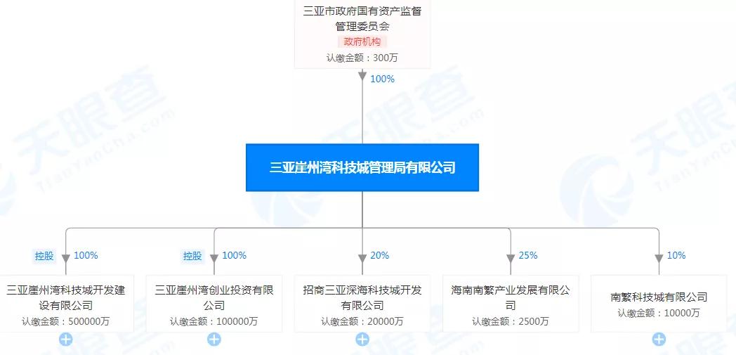 园区开发模式有哪几种,产业园区合作模式