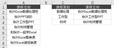 通配符的使用excel公式,灵活使用通配符的技巧分享