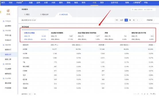 淘宝电商对实体店影响太大了,直通车对淘宝经营的影响