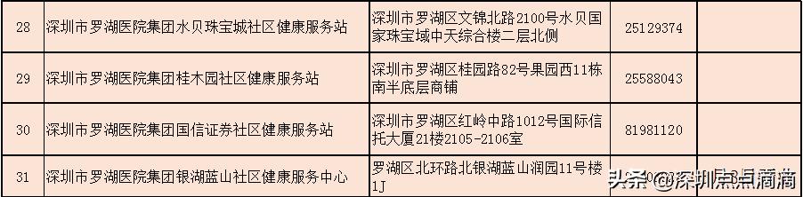 免费！不限户籍！深圳女人，趁早要做这件事