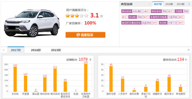 猎豹cs10销量怎么样,猎豹cs10卖了多少辆