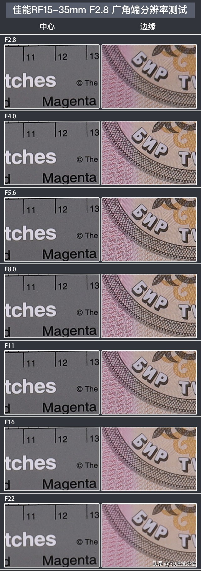 佳能rf15-35mmf2.8,佳能rf15-35f2.8镜头尺寸