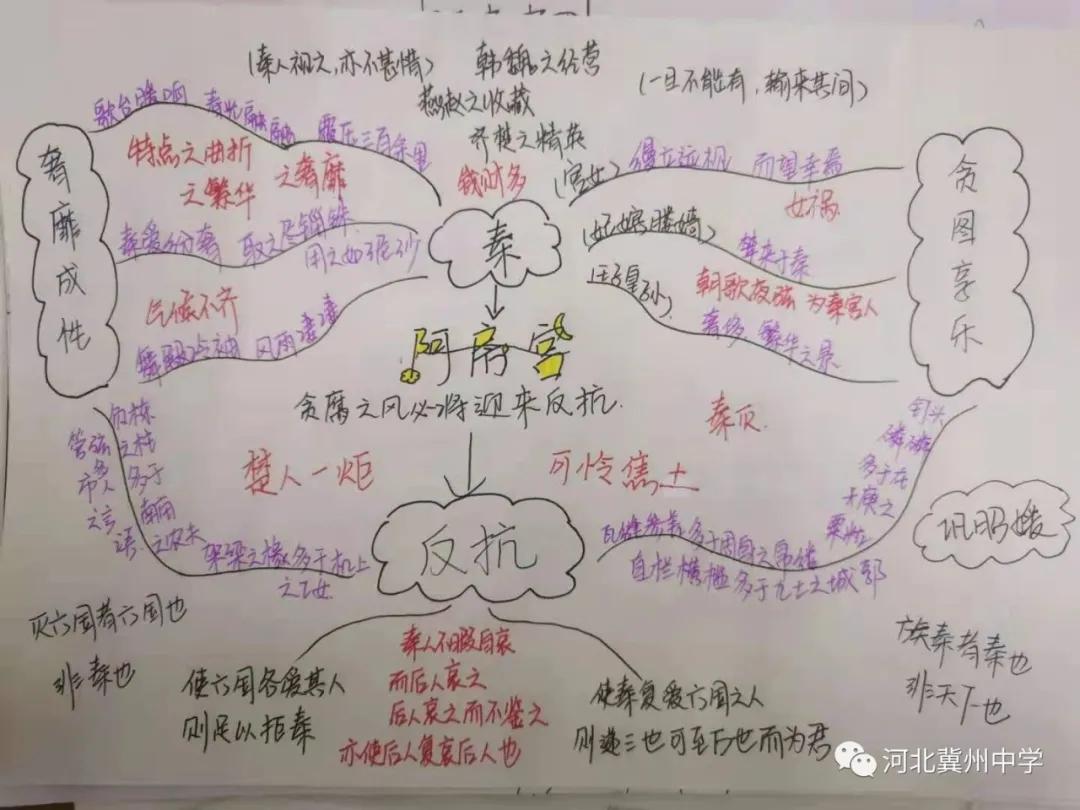 语文导图思维导图,一分钟搞定语文思维导图