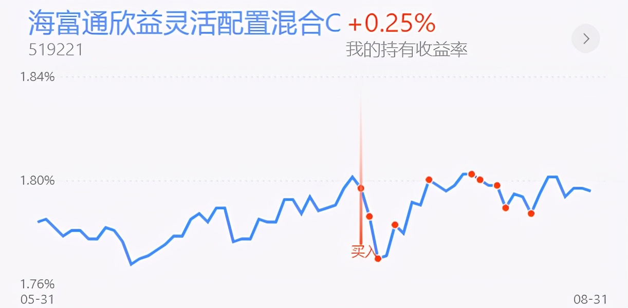 券商板块军工板块,券商军工指数基金