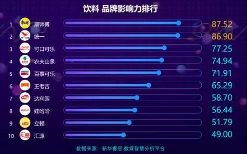 农夫山泉哪种饮料销量最快,中国饮料巨头娃哈哈