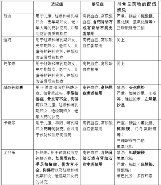 常见的钙片是什么,钙片的品种那么多怎么选好