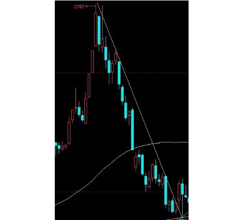 期货交易技巧大揭秘视频,期货趋势反转形态