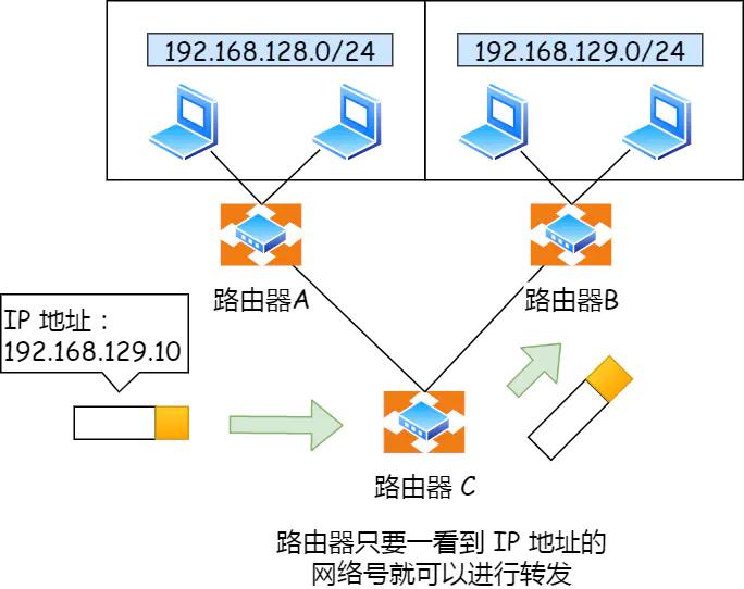 ip网络技术的基础知识,ip基础知识快速入门第四讲