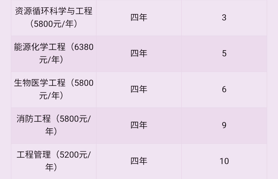 常州大学高校排名,常州大学和江苏大学对比