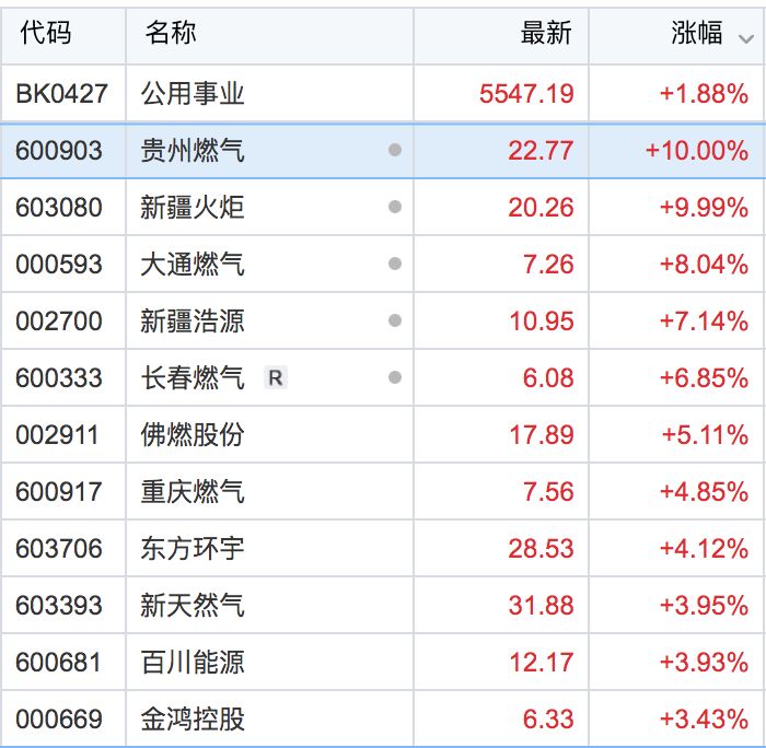 连续一字封板的老妖股后期走势,突然爆发这一板块再掀涨停潮