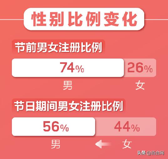 百合网世纪佳缘过程,百合婚恋珍爱网世纪佳缘哪个靠谱