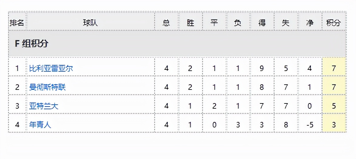 今年欧冠小组赛赛程一览表,今天凌晨欧冠杯最新战报