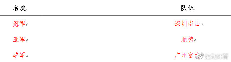 广东省长杯足球赛u14,广东省省长杯男子足球赛程