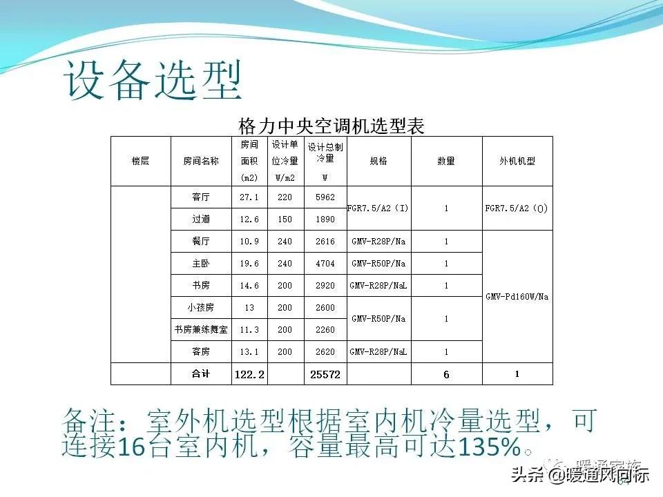 中央空调一拖5布线图解,中央空调的五个模式图解