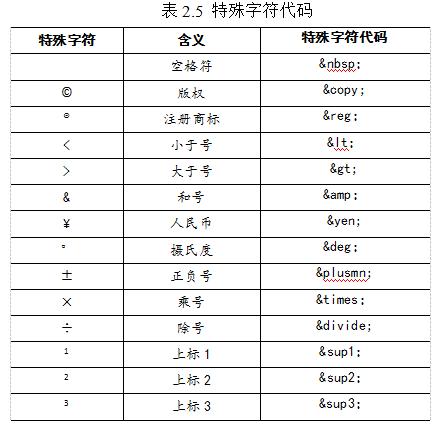 html5从入门到精通全集,html5从入门到精通20课