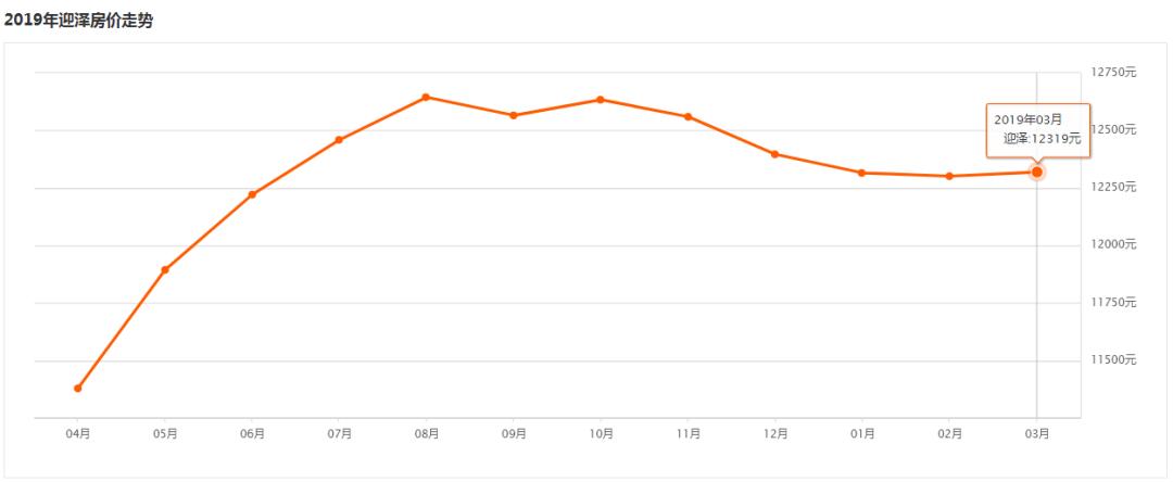太原华润昆仑御最新房价是多少钱,太原万科蓝湾传奇最新房价走势图