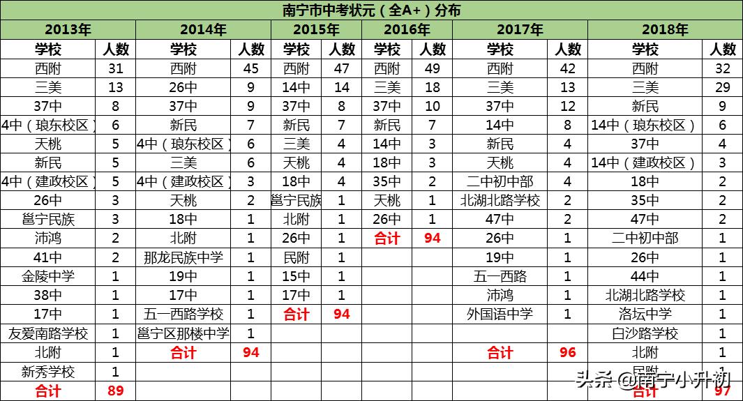 南宁过来人小升初的忠告,南宁小升初要准备些什么资料