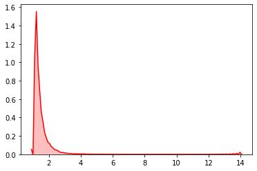 导入python内置的随机模块,python中的随机函数使用方法