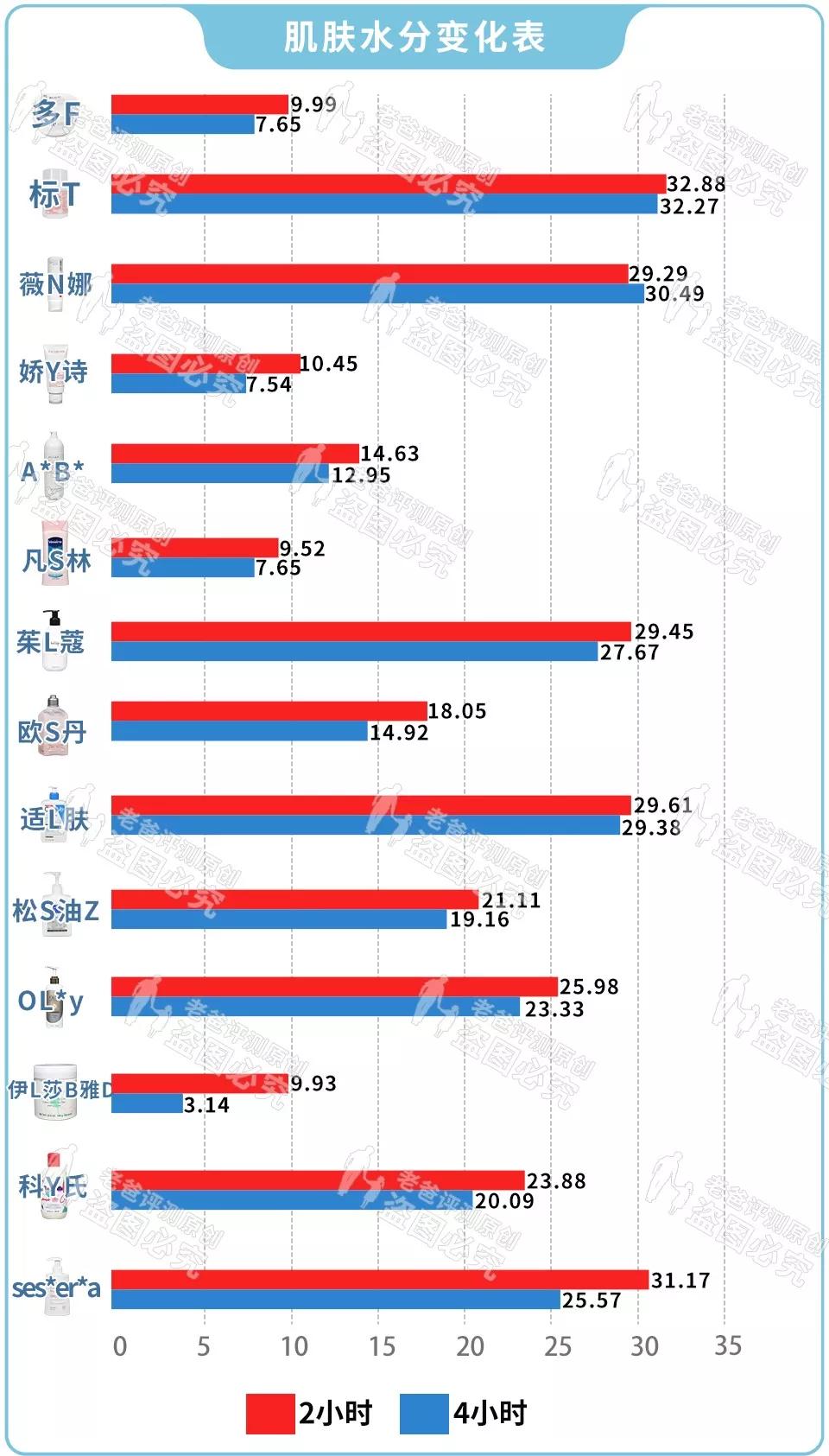 最新测评的身体乳,2021身体乳测评