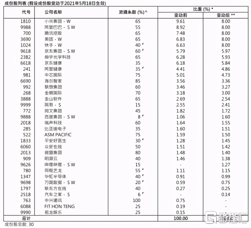 汽车之家获纳入两大指数成份股释放了什么信号？