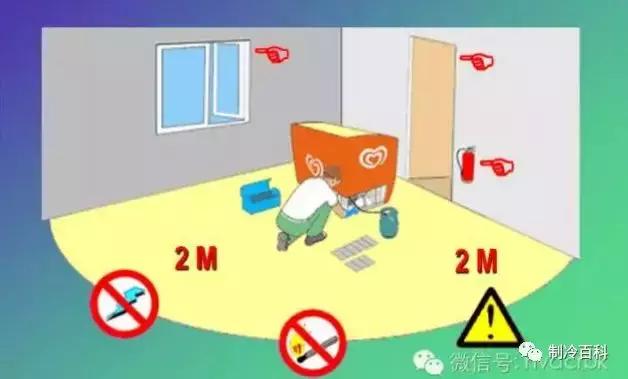 r32空调全套教程,r32空调使用注意事项