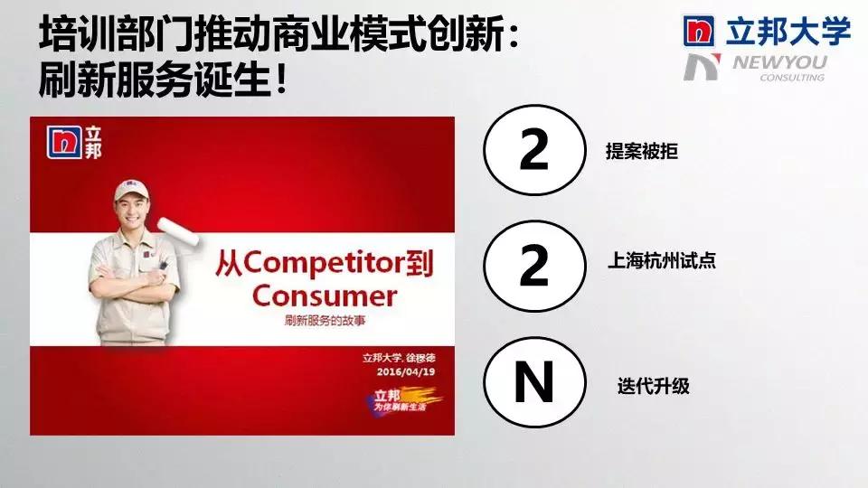 立邦培训,立邦销售培训