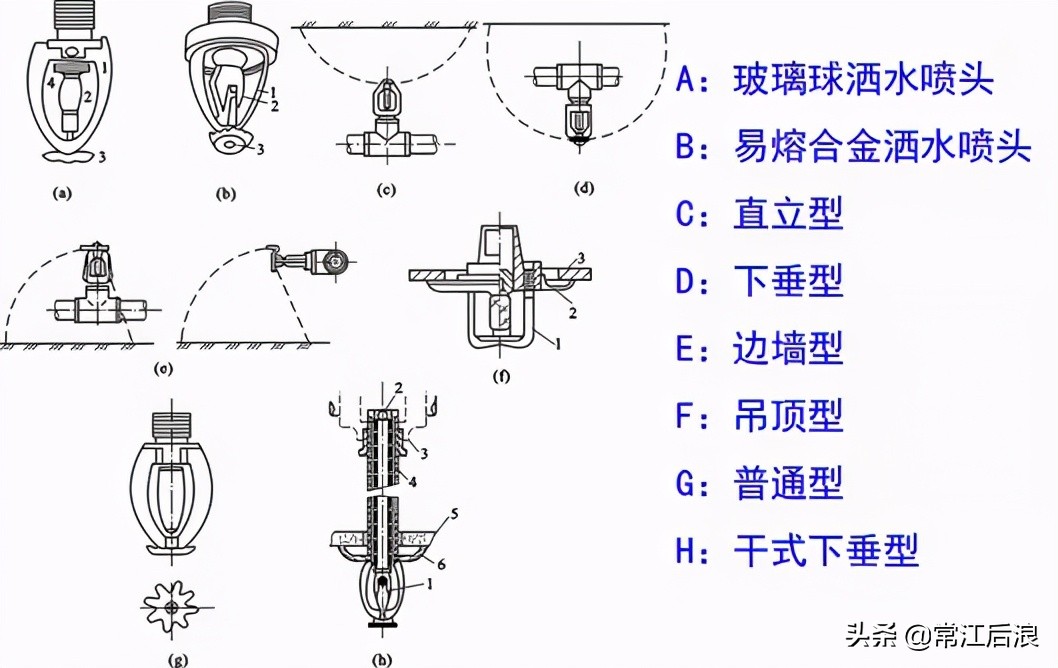 建筑消防给水识图总结,住宅消防给排水图纸讲解
