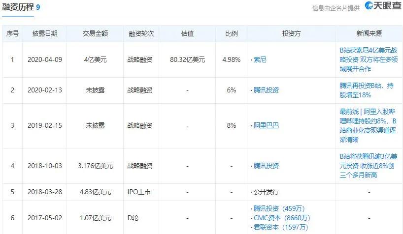 爱奇艺热度飙升榜,爱奇艺冲热度