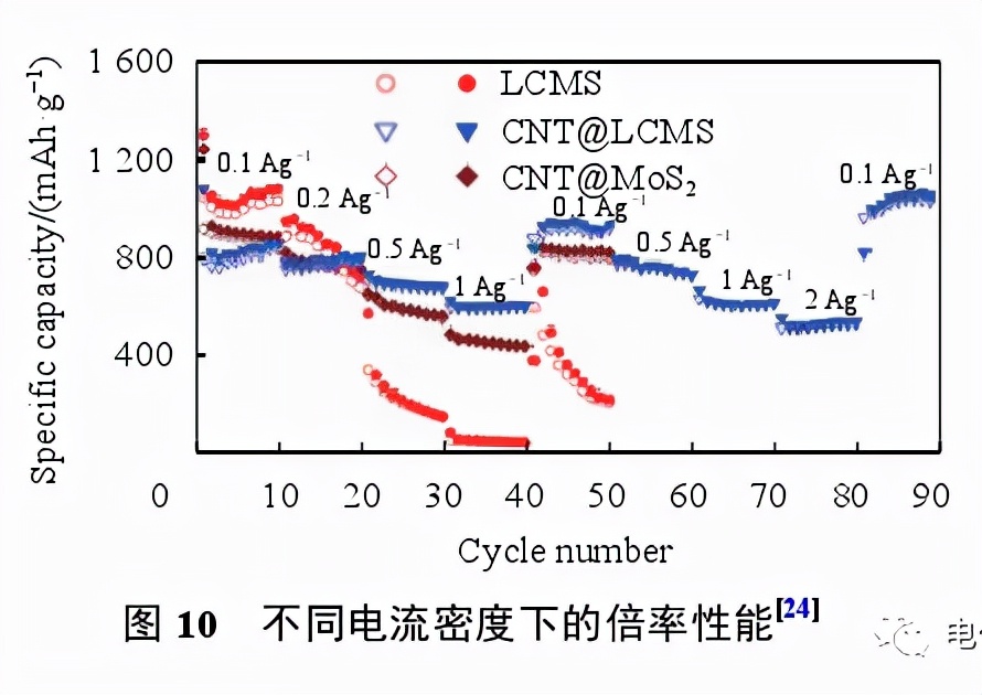 锂离子电池检测k值,锂离子电池放电测试