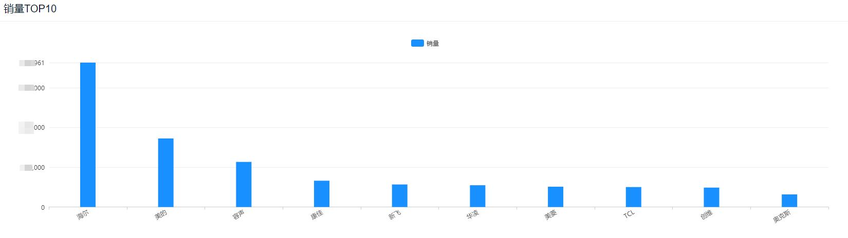 9月份京东手机销量排行,京东冰箱和洗衣机