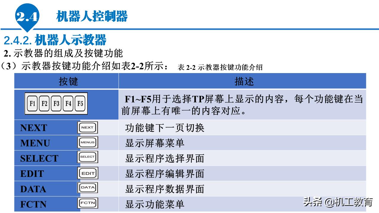 5分钟ppt入门教程,50页免费ppt教程
