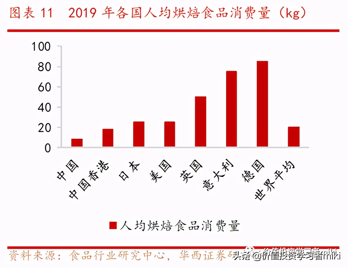 桃李面包一年不坏,桃李面包都是短保的吗