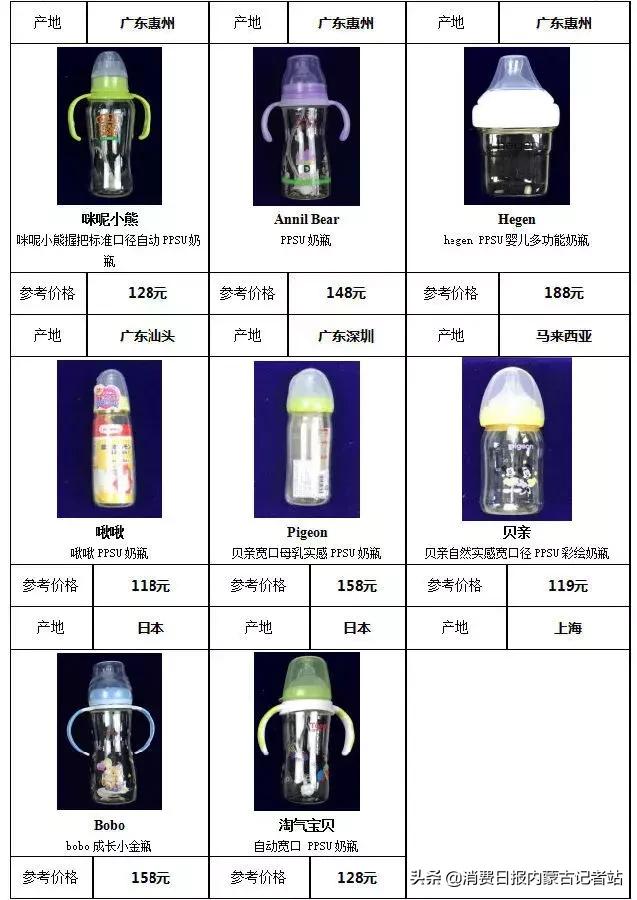 奶嘴测评推荐好用的奶瓶,推荐几款好的奶瓶奶嘴材质