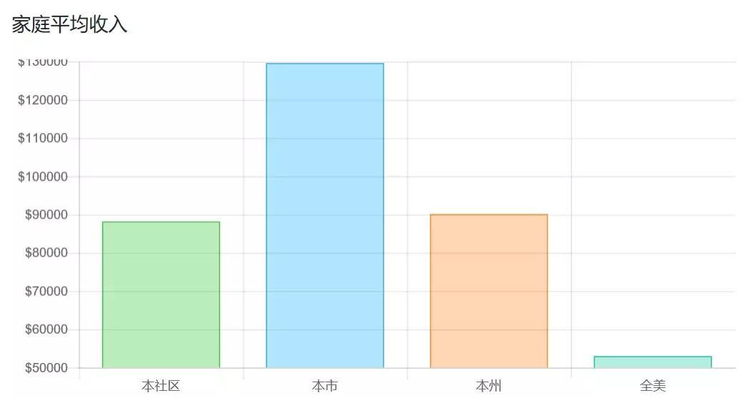 爱上了!库卡蒙格投资收益率破6%抢手房,兼具好学区,懂的人入场！