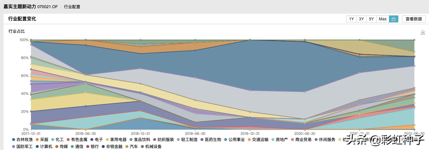 一句话点评NO.675|嘉实基金曲盛伟-嘉实策略精选,值不值得买?