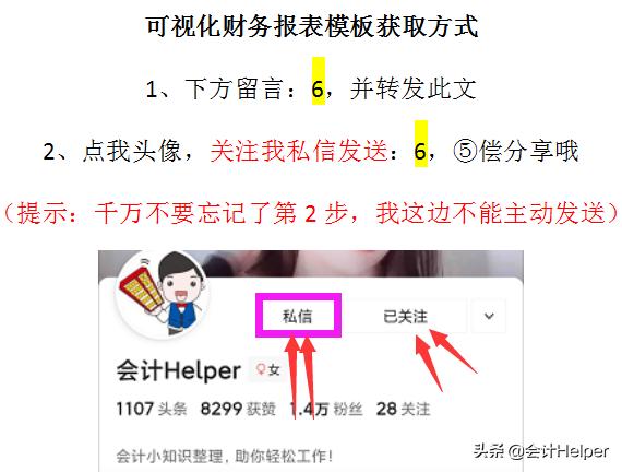 excel能耗统计报表可视化,免费excel财务报表实例下载