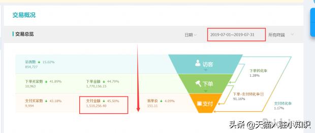 女装网店推广方案,女装实体店铺搭配技巧