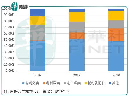 康复医疗行业市场痛点解决办法,康复医疗器械行业发展前景