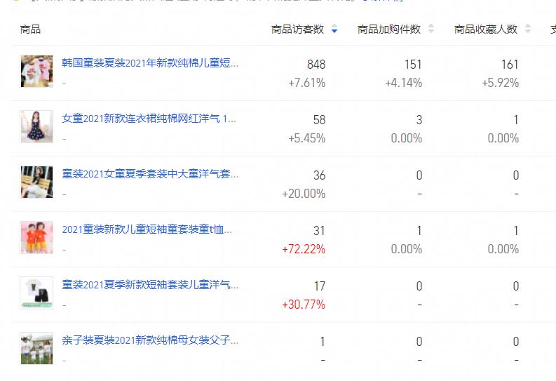 淘宝新店铺怎么做基础比较好,淘宝新店铺前期怎么做起来