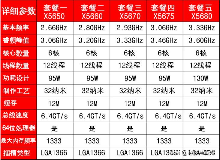 淘汰旧电脑的利用,淘汰的旧电脑怎么处理