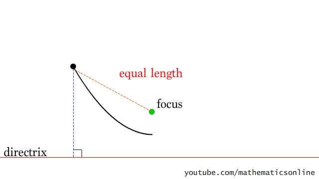 二年级数学简单的排列动画视频,100个趣味数学动图
