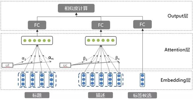 让AI“读懂”短视频，爱奇艺内容标签技术解析