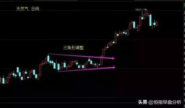 恒指期货短线买入法,恒指期货交易绝招