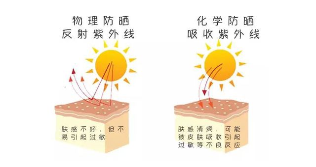 怎么样才能使角质层变薄,手部角质层变薄灼伤角质层