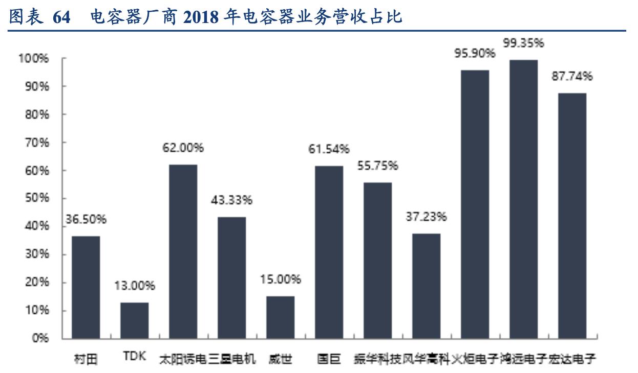 电容器行业企业,国内电容器厂商