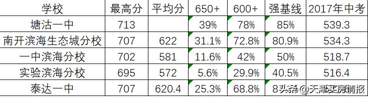 天津空港九如品筑楼面价,天津空港金地悦城大境楼面价