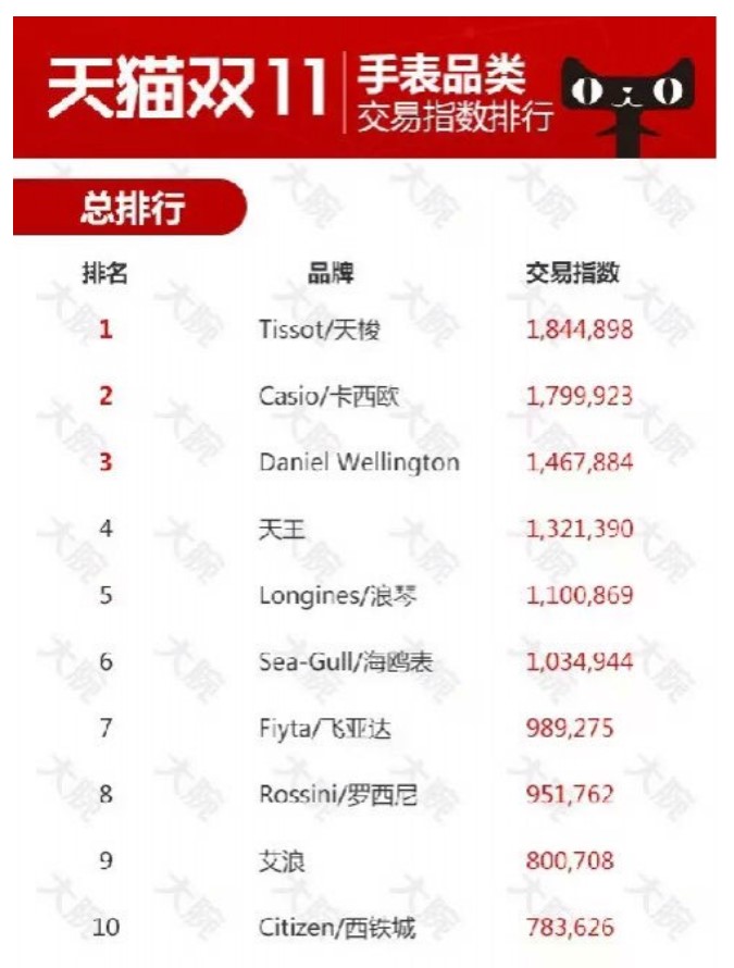 网上买表靠谱吗,网上卖表的可靠吗