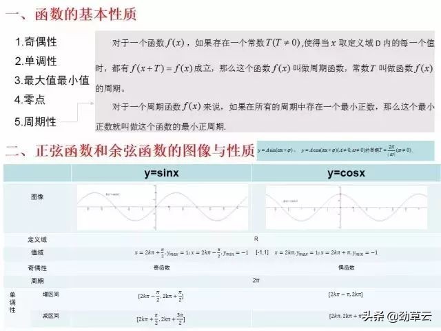 数学公式大全高中三角函数讲解,初中三角函数的公式和定理